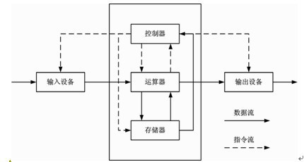 图示