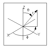 球坐标系