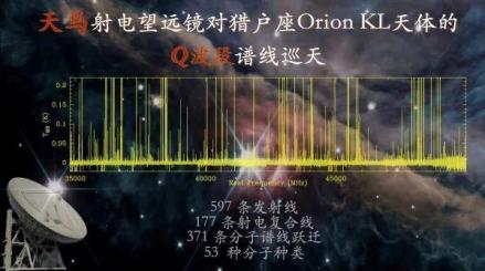 Orion KL