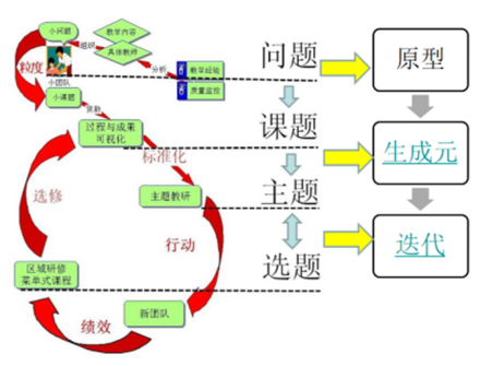 小课题研究模型