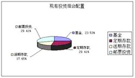 投资组合