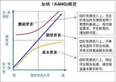 顾客满意度