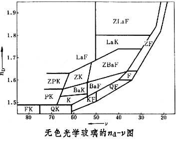 光学玻璃