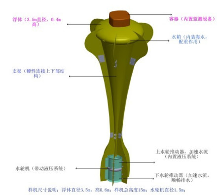 海洋能发电装置