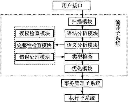 模块结构