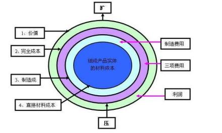 利润的实质