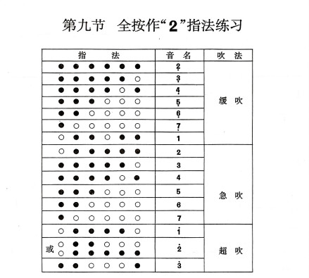 全按作2指法 