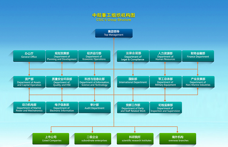 机构设置