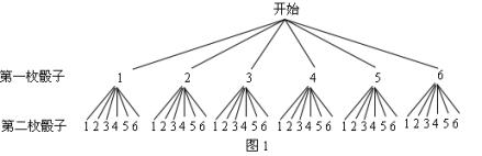 树状图