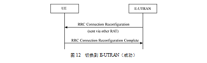 图12