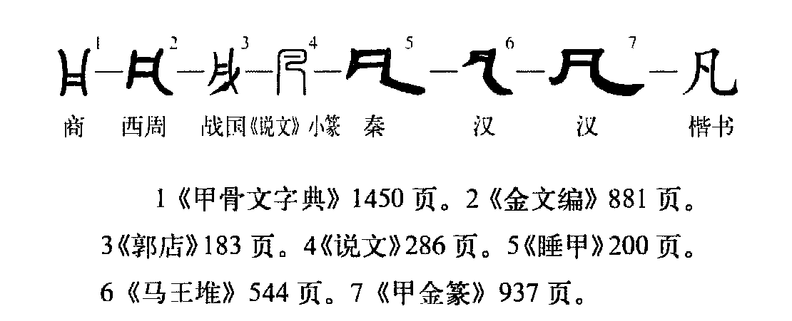 字形演变流程图