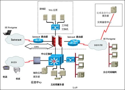 金融保险业财务系统解决方案