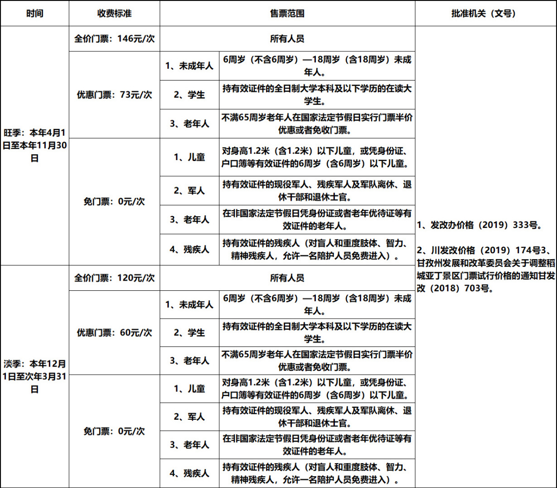 景区门票价格公示栏