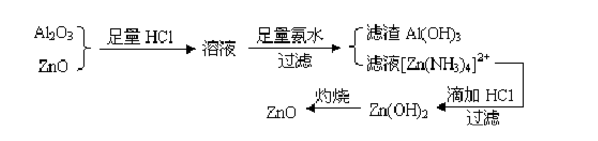 络合法