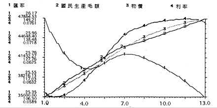 系统量的变化