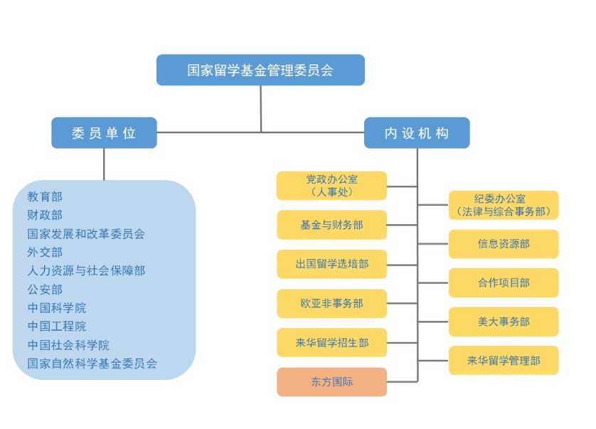 机构设置