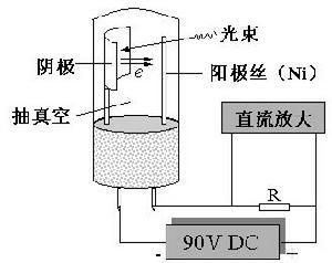 真空光电管