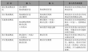 单元测试工作内容及其流程