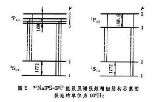 原子光谱的超精细结构