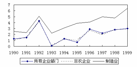 全要素生产率