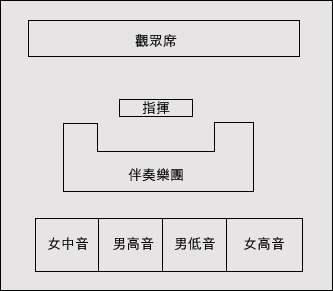 合唱团