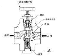 节流阀 