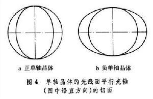 晶体光学