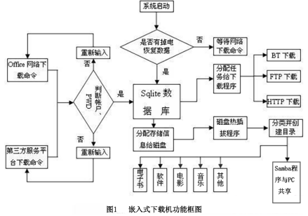 数据库系统