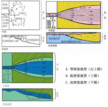 三角洲形成的流体力学