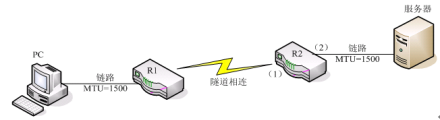 图5 数据传输