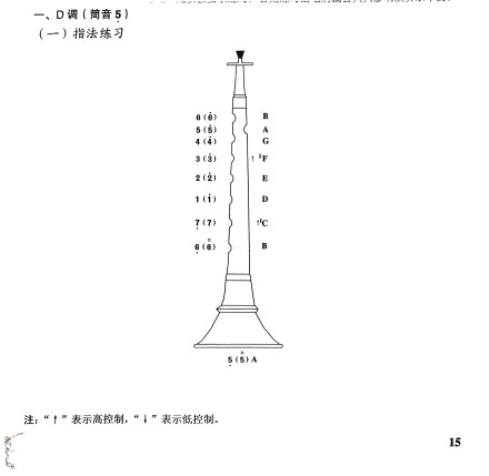 指法 