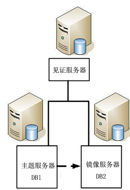 数据库系统