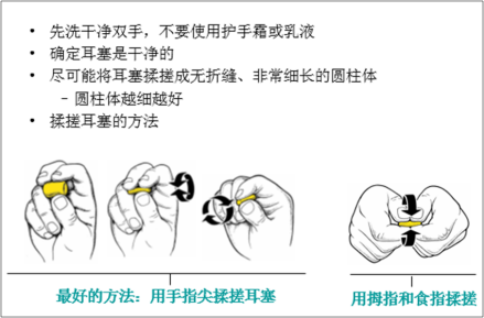 耳塞佩戴方法1