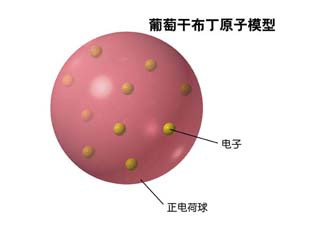 葡萄干布丁原子结构模型