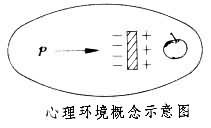 图1.场论