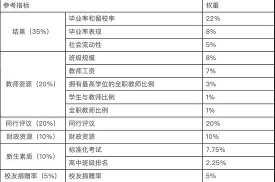 参考指标 