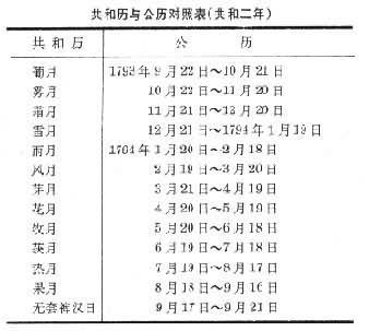 法国共和历