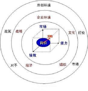 目标激励示意图