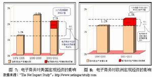 全要素生产率