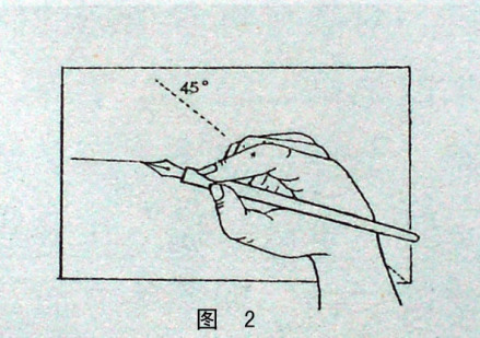 图2 错误握笔姿势2