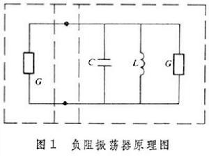 振荡