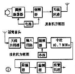 卡拉OK图解