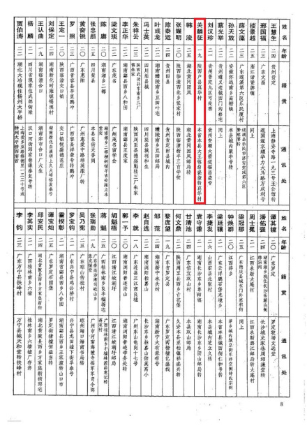 关麟征黄埔1期学生通讯录