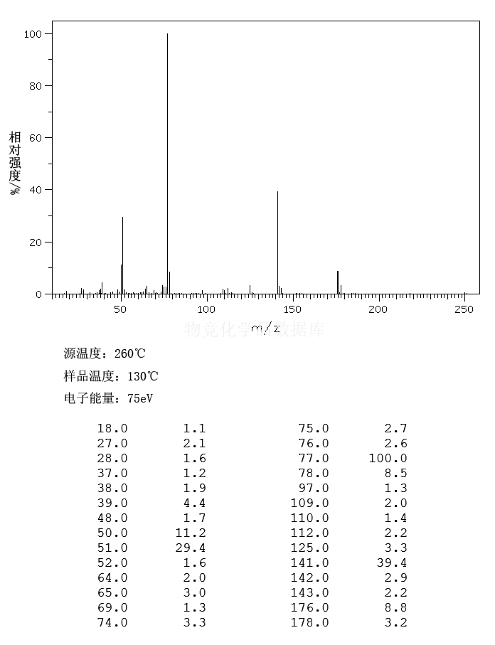 苯磺酰氯表征图谱