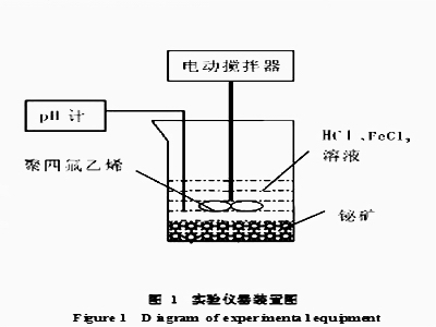 实验仪器装置图 