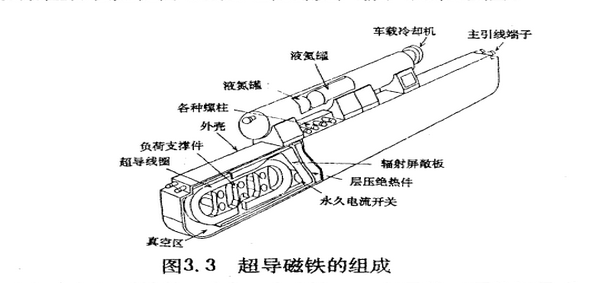 超导磁铁的结构