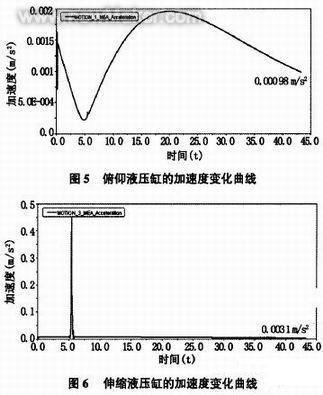 运动学