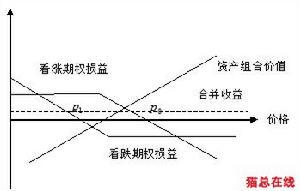 定价公式