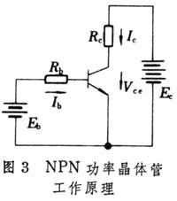 图3 工作原理