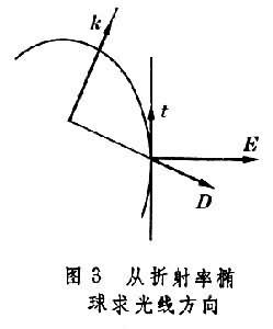 晶体光学